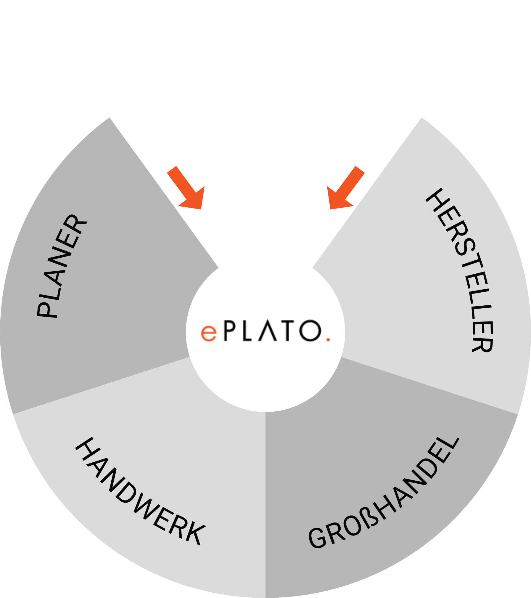 Eplato Diagramm