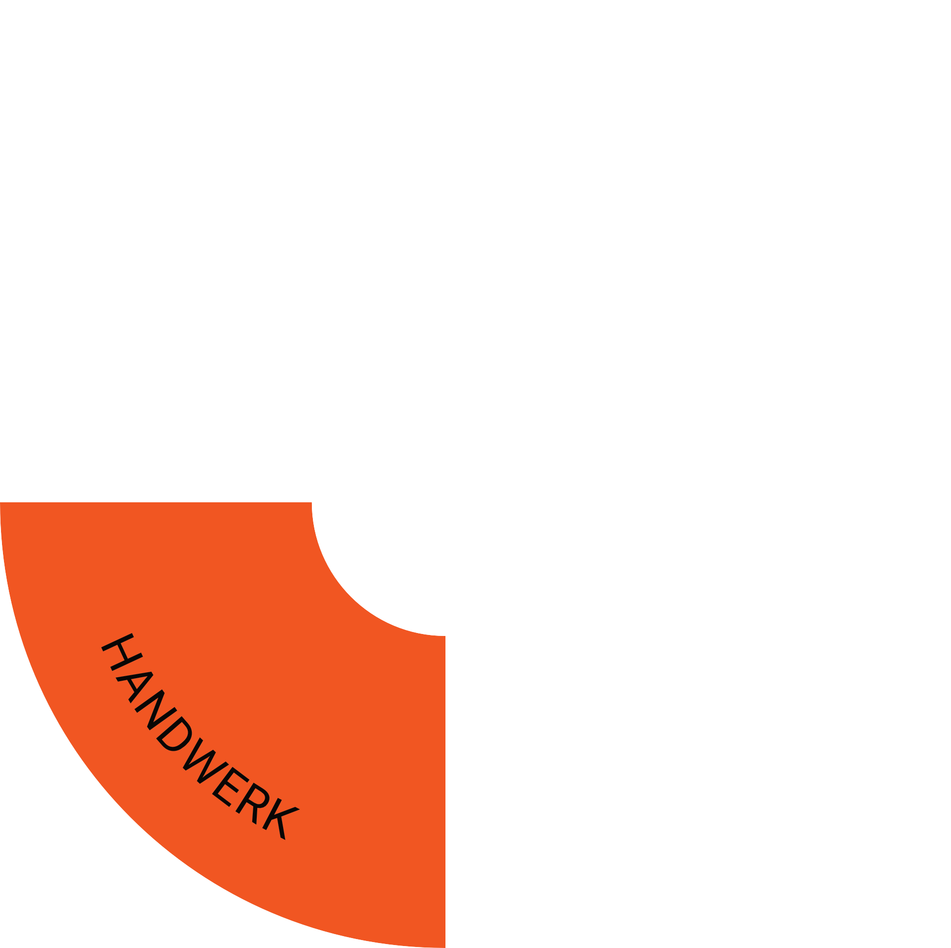 Eplato Diagramm