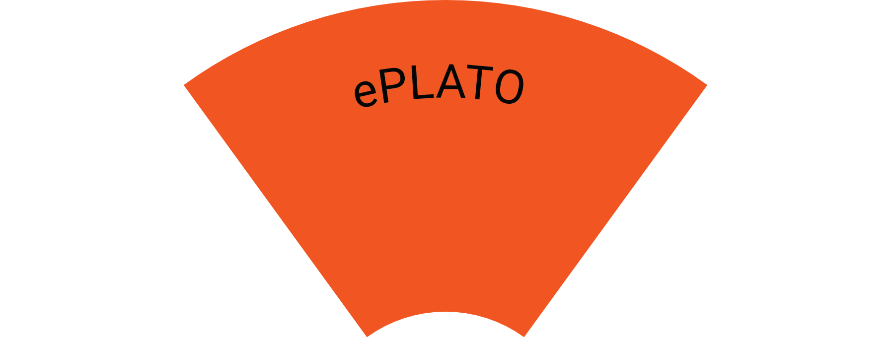 Eplato Diagramm